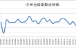 2022年5月份中国仓储指数显示： 指数明显回升 行业加快恢复