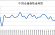 6月中国仓储指数显示： 库存周转加快 行业向好发展