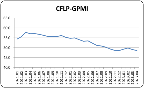 CFLP-GPMI