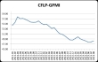 指数低位连续回升，全球经济弱势修复                   —2023年8月份CFLP-GPMI分析