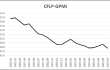指数由升转降，全球经济波动下行 —2023年10月份CFLP-GPMI分析