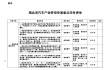 湖北省人民政府办公厅关于印发湖北省汽车产业转型发展实施方案 （2023-2025年）的通知