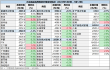 中国重要大宗商品市场价格变动情况周报 （240108--240112）