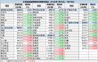中国重要大宗商品市场价格变动情况周报 （240115--240119）