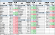 中国重要大宗商品市场价格变动情况周报 （240219--240223）