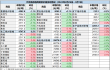 中国重要大宗商品市场价格变动情况周报 （240226--240301）