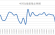 2024年4月份中国仓储指数显示： 市场消化前期需求 库存水平下降